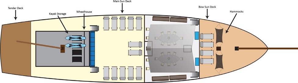 Dewi Nusantara: top deck layout Dewi Nusantara's top deck layout