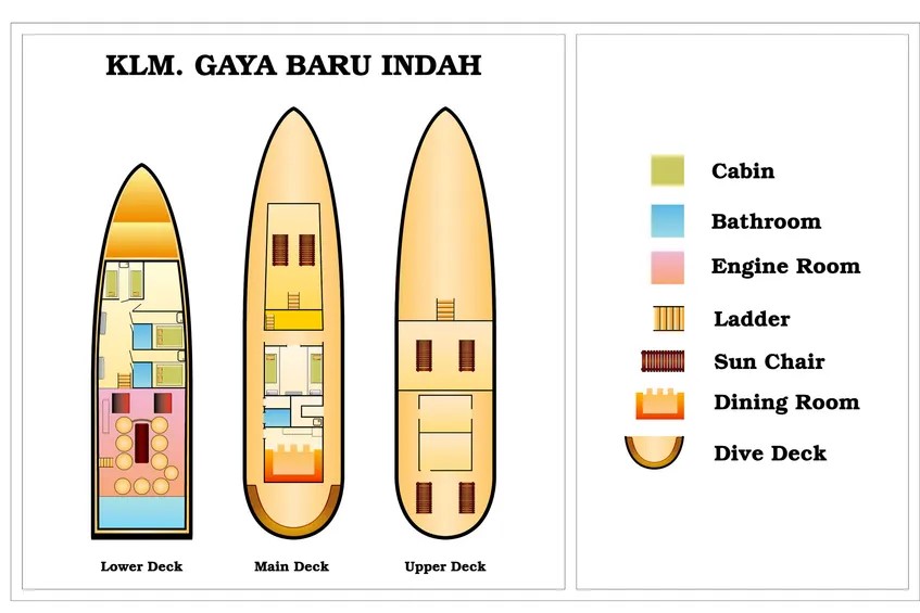 Gaya Baru Indah deck layout